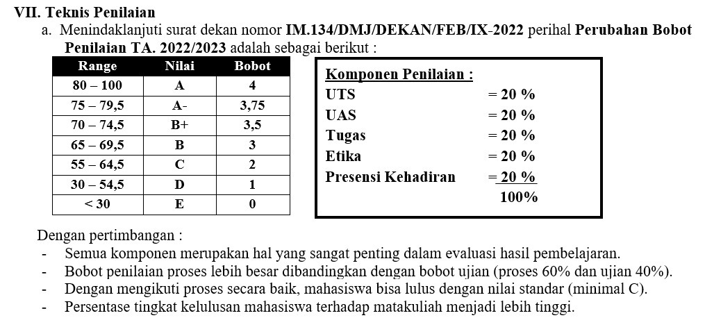 Range Nilai Dan Komponen Penilaian