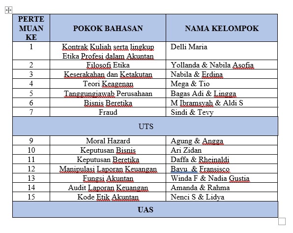 Berikut terlampir pembagian kelompok presentasi dan tugasnya