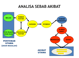 METODE DAN TEHNIK PENDEKATAN PARTISIPATIF RRA (Rapid Rural Appraisal) PRA (Participation  Rural Apraisal)