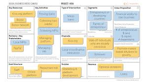 Social Business Model Canvas: Petakan dan Visualisasi dari Misi Sosial