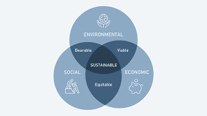 3 pilar keberlanjutan dan triple bottom line | Keberlanjutan dari Jepang - Zenbird