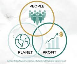 Apa sih 3P (People, Profit, and Planet) itu? - Zero Waste Indonesia