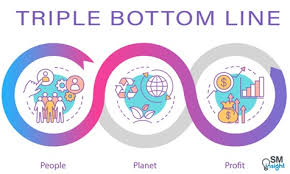 CSR Belum Berhasil Jika Belum Mengenal Konsep Triple Bottom Line – perkim.id