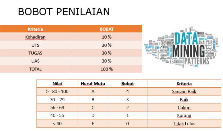 Bobot Nilai DM